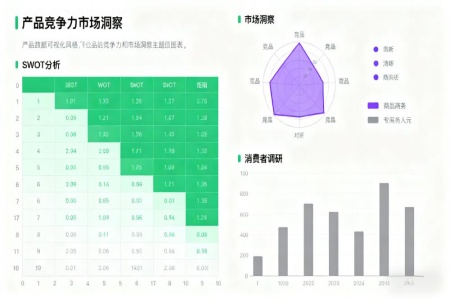 产品竞争力分析界面