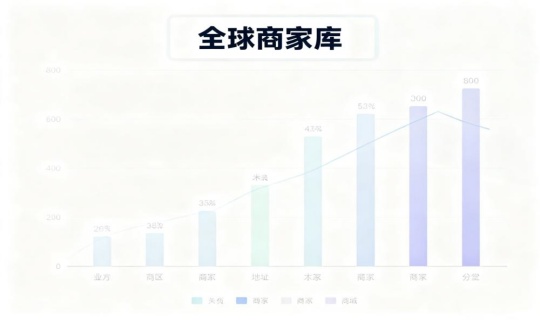 Global Trade Database