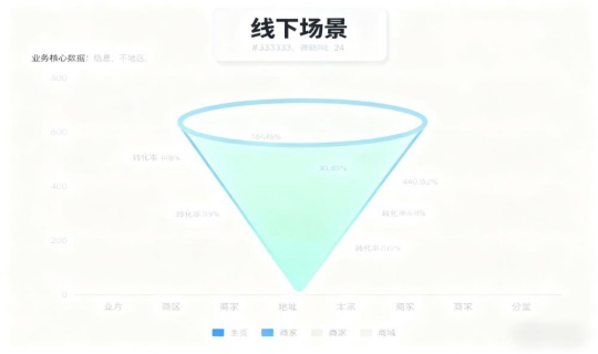 Global Exhibition Data