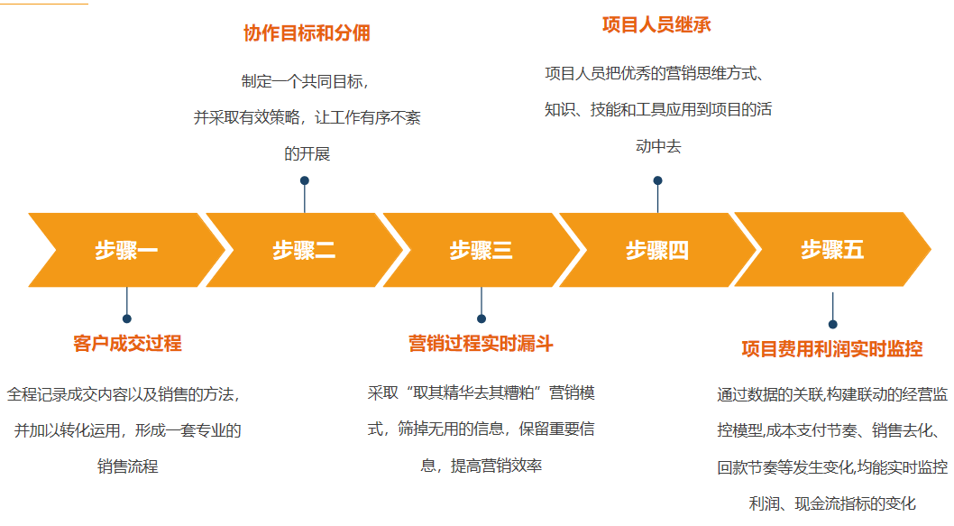 Intelligent Opportunity Analytics
