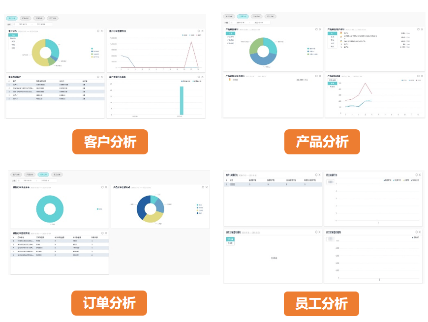 BI Reporting & Analytics