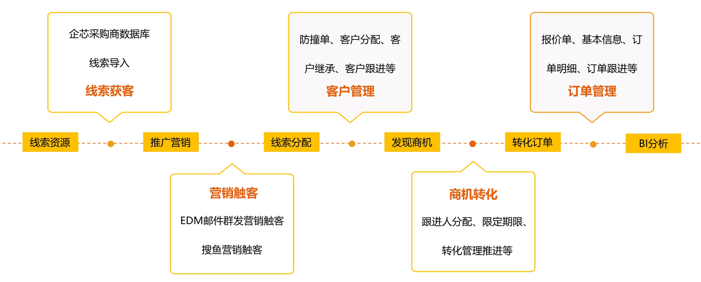 Intelligent System Workflow