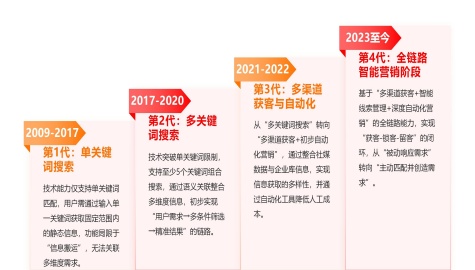 AI Lead Generation Platform