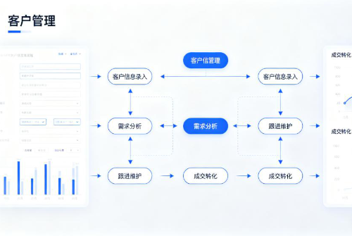 End-to-End Conversion System