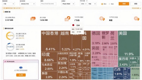 Global Trade Data Analysis Platform